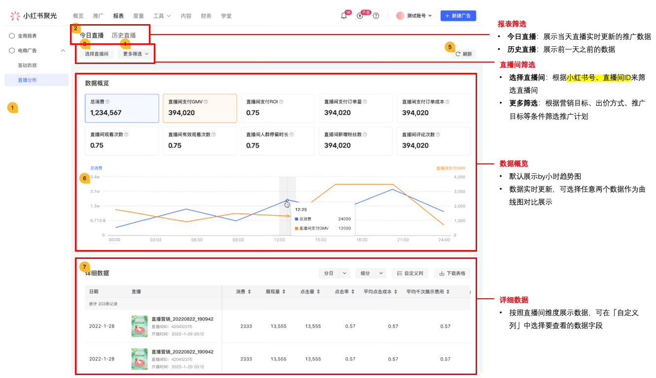 小红书聚光直播分析报表介绍-精准获客