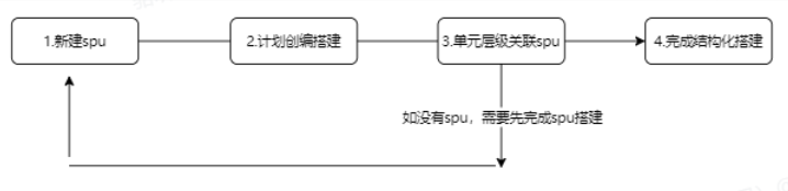 小红书聚光结构化投放产品介绍（for客户）-精准获客