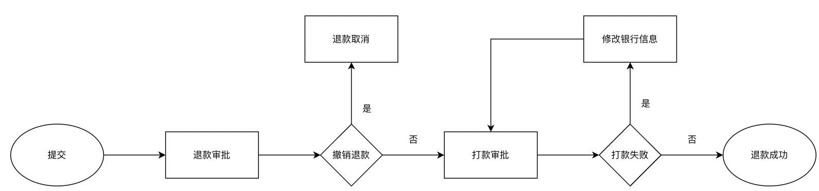 图片[6]-小红书聚光自助退款操作指南-精准获客