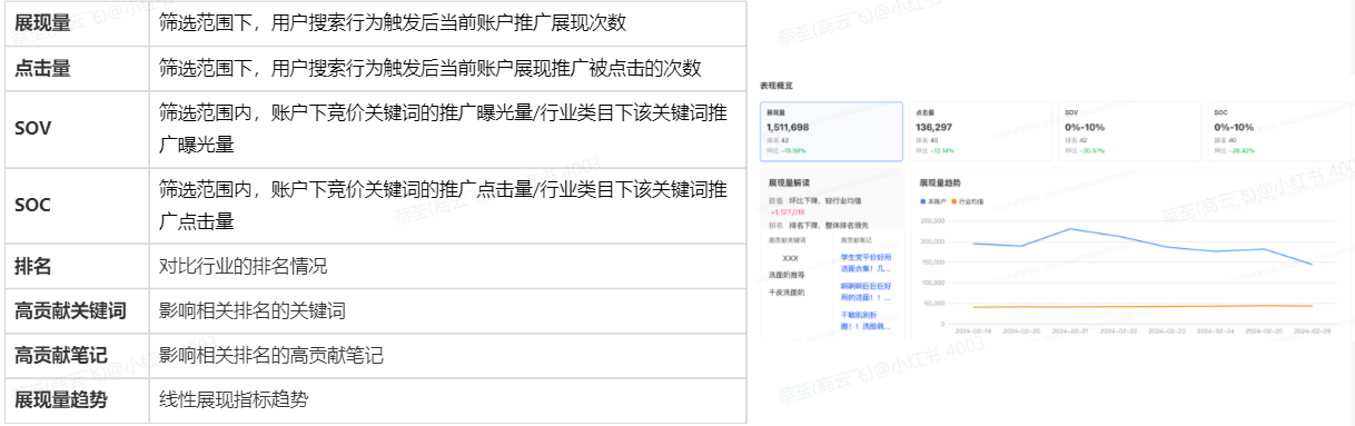 图片[4]-小红书聚光流量参谋产品介绍-精准获客