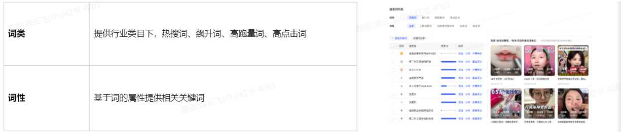 图片[10]-小红书聚光流量参谋产品介绍-精准获客