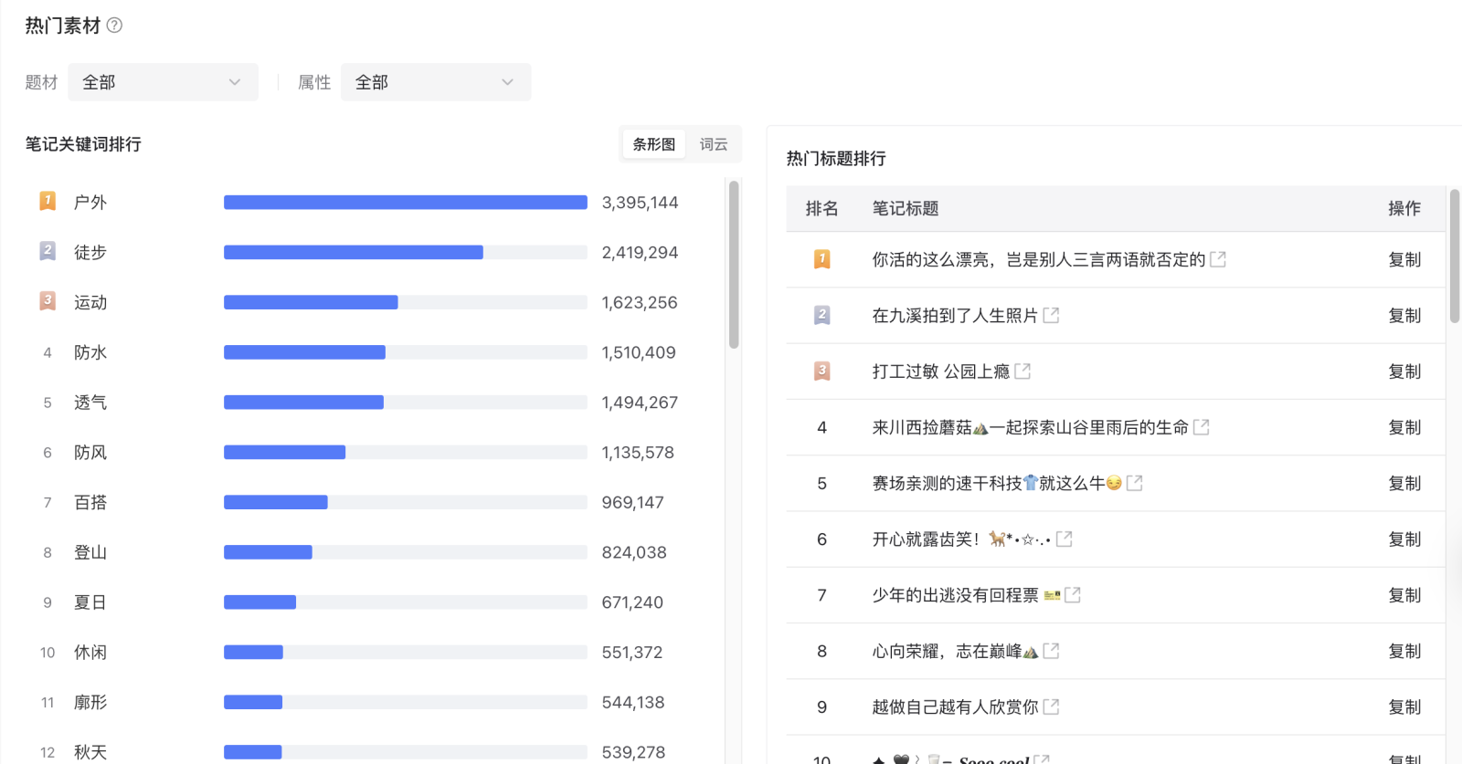 图片[18]-小红书聚光流量参谋产品介绍-精准获客