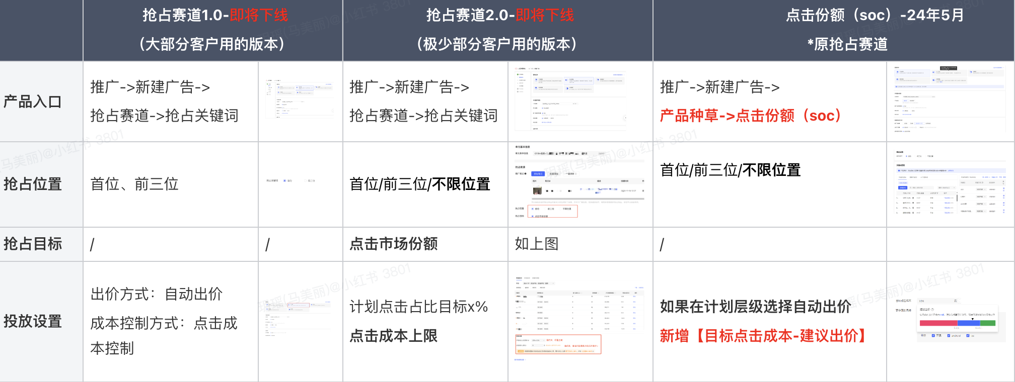 图片[1]-小红书搜索推广-点击份额（SOC）上线，「抢占赛道」下线说明-精准获客